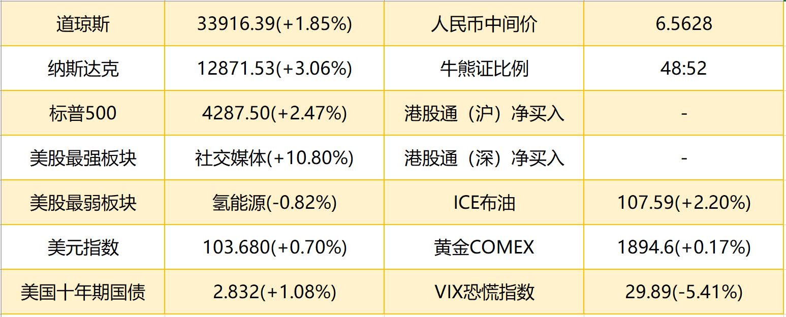 港股早报：人保预计Q1盈利大增30%，美豁免对等关税