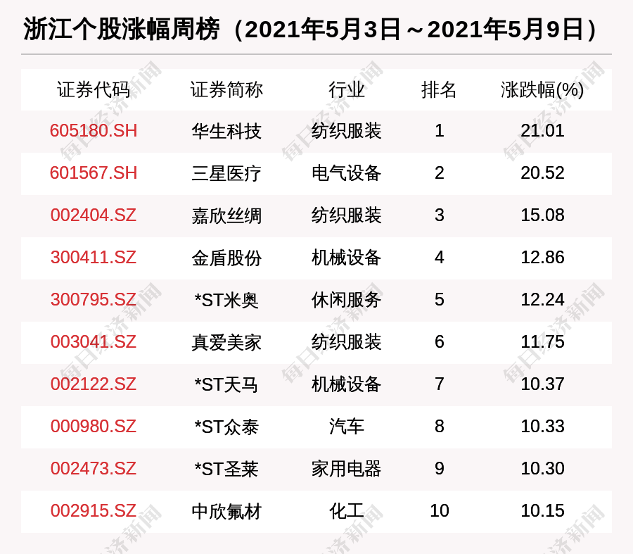 释义 第3页